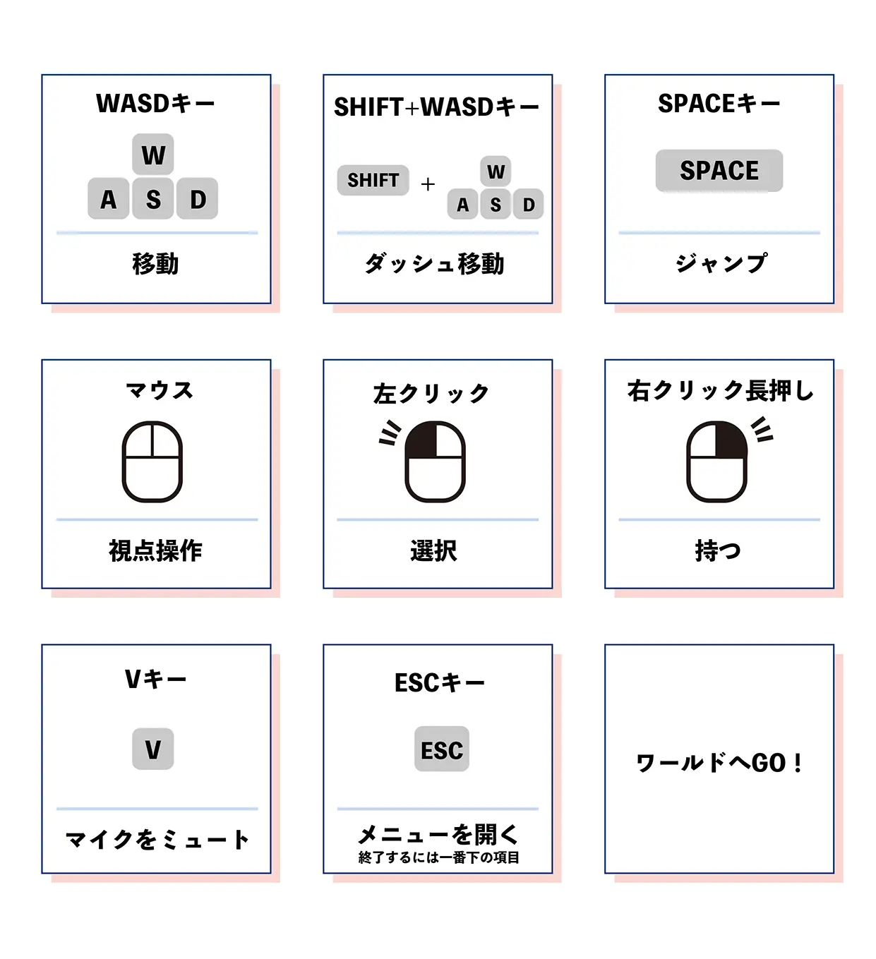 操作説明